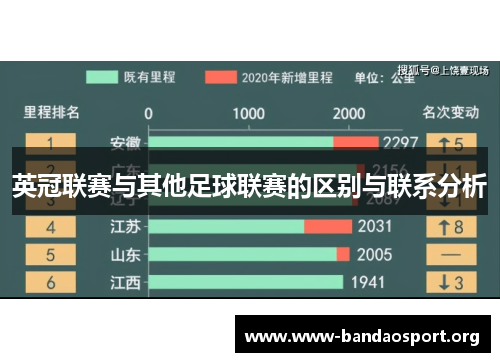 英冠联赛与其他足球联赛的区别与联系分析